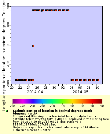[The graph you specified. Please be patient.]