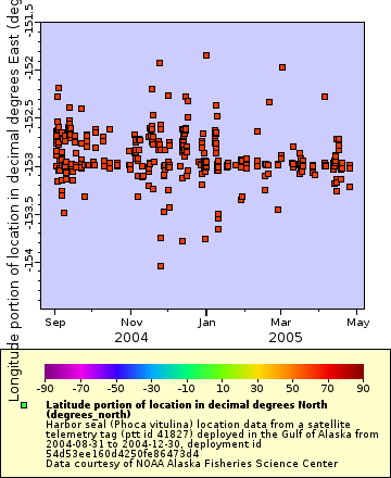 [The graph you specified. Please be patient.]