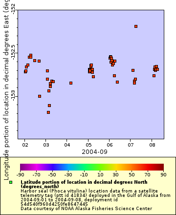 [The graph you specified. Please be patient.]