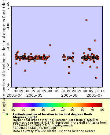 [The graph you specified. Please be patient.]