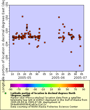 [The graph you specified. Please be patient.]