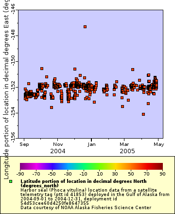 [The graph you specified. Please be patient.]