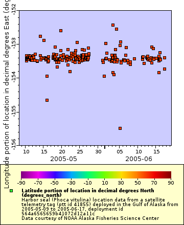 [The graph you specified. Please be patient.]