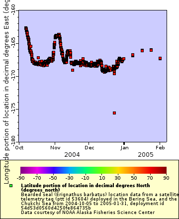 [The graph you specified. Please be patient.]