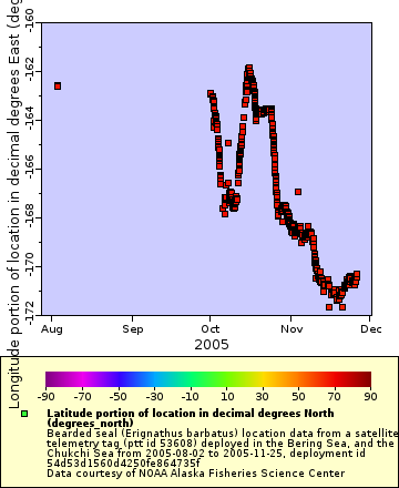 [The graph you specified. Please be patient.]