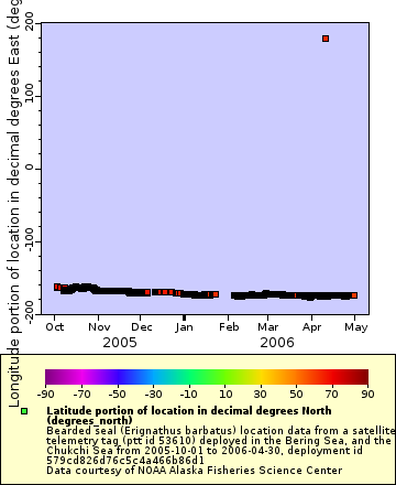 [The graph you specified. Please be patient.]
