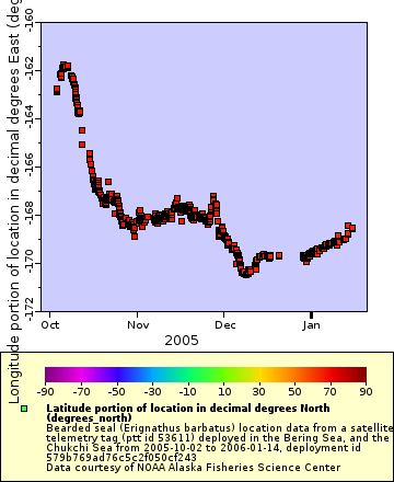 [The graph you specified. Please be patient.]