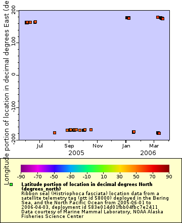 [The graph you specified. Please be patient.]