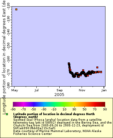 [The graph you specified. Please be patient.]