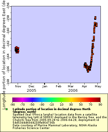 [The graph you specified. Please be patient.]