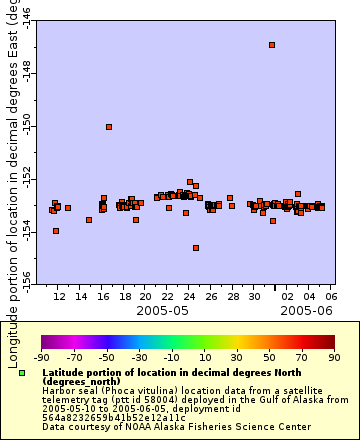 [The graph you specified. Please be patient.]