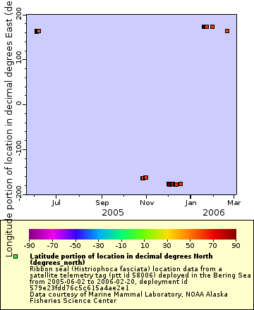 [The graph you specified. Please be patient.]