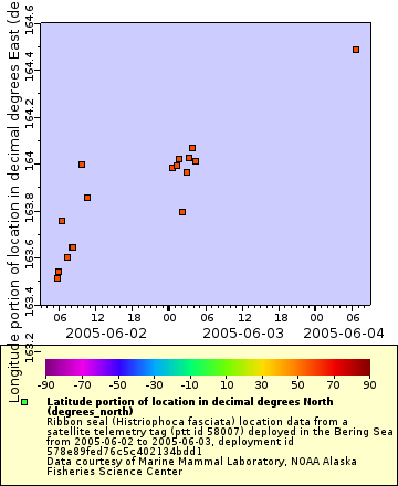 [The graph you specified. Please be patient.]