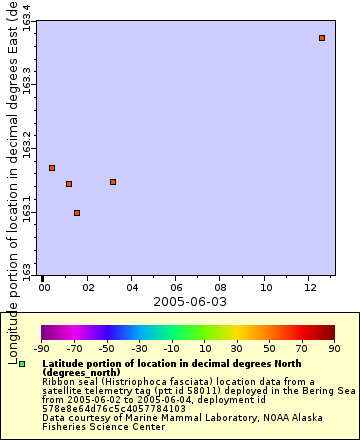 [The graph you specified. Please be patient.]