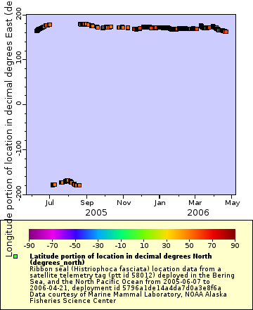 [The graph you specified. Please be patient.]