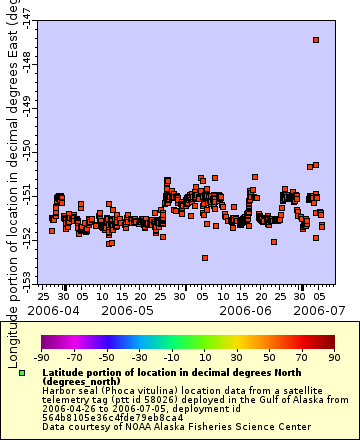 [The graph you specified. Please be patient.]