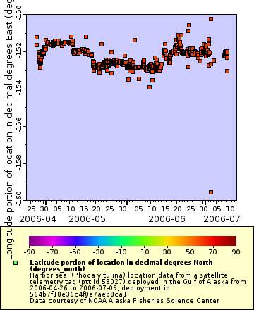 [The graph you specified. Please be patient.]