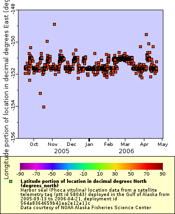 [The graph you specified. Please be patient.]
