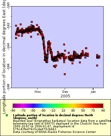 [The graph you specified. Please be patient.]