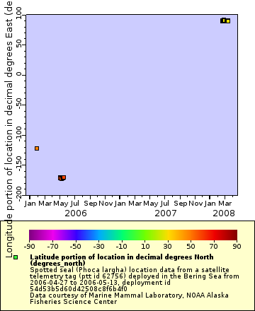[The graph you specified. Please be patient.]