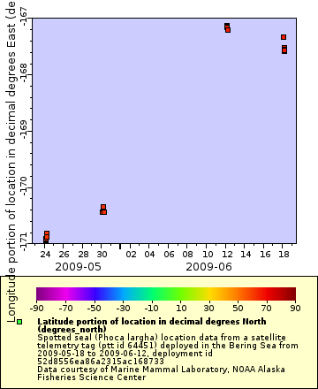 [The graph you specified. Please be patient.]