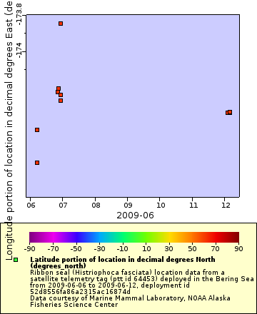 [The graph you specified. Please be patient.]