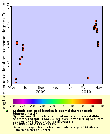 [The graph you specified. Please be patient.]