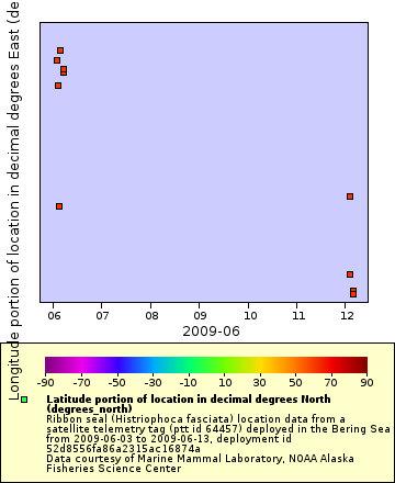[The graph you specified. Please be patient.]