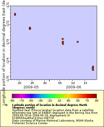 [The graph you specified. Please be patient.]