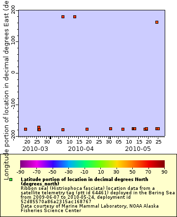[The graph you specified. Please be patient.]
