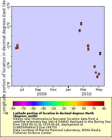 [The graph you specified. Please be patient.]