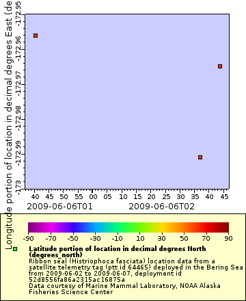 [The graph you specified. Please be patient.]