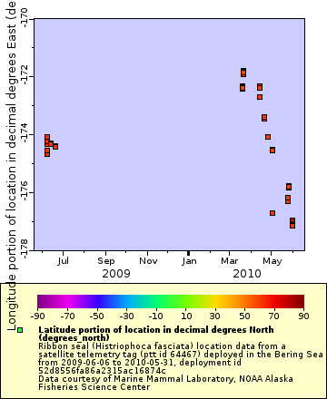 [The graph you specified. Please be patient.]