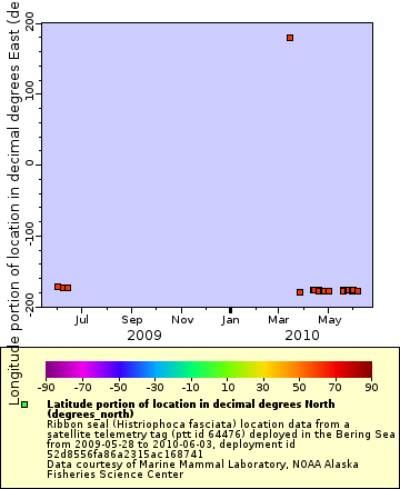 [The graph you specified. Please be patient.]