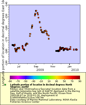 [The graph you specified. Please be patient.]
