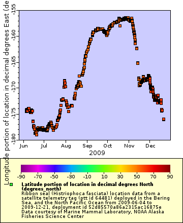 [The graph you specified. Please be patient.]