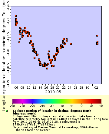 [The graph you specified. Please be patient.]