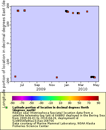 [The graph you specified. Please be patient.]