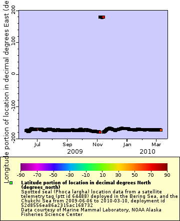 [The graph you specified. Please be patient.]