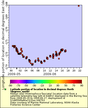 [The graph you specified. Please be patient.]