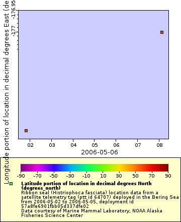 [The graph you specified. Please be patient.]