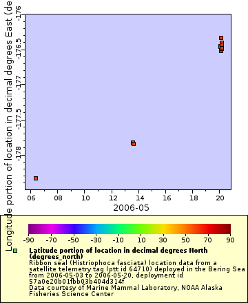 [The graph you specified. Please be patient.]