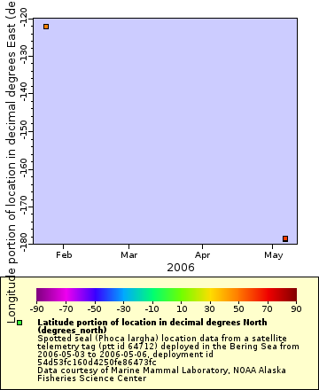 [The graph you specified. Please be patient.]