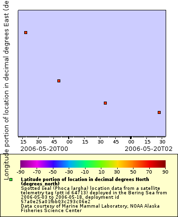 [The graph you specified. Please be patient.]