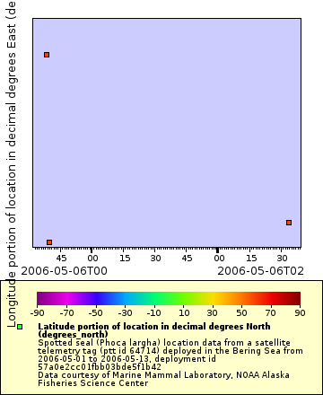 [The graph you specified. Please be patient.]