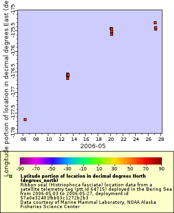 [The graph you specified. Please be patient.]