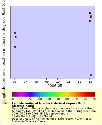 [The graph you specified. Please be patient.]