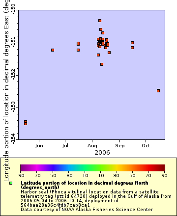 [The graph you specified. Please be patient.]