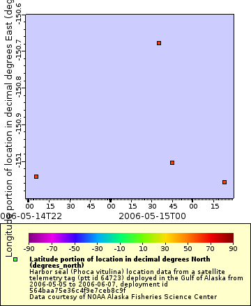 [The graph you specified. Please be patient.]