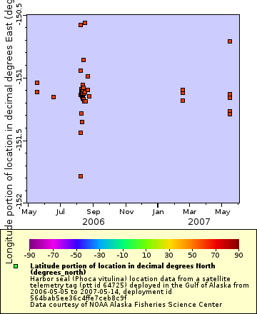 [The graph you specified. Please be patient.]